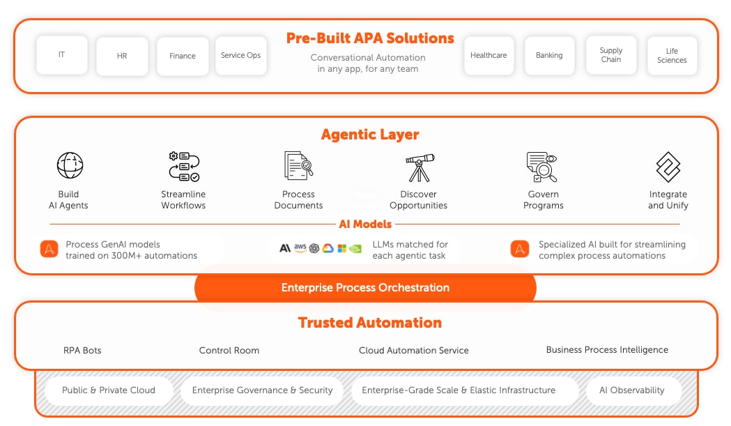 APAS Marketecture